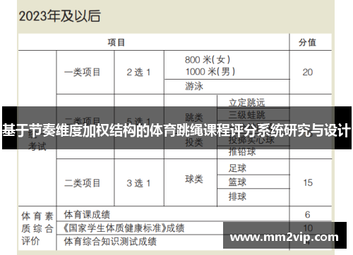 基于节奏维度加权结构的体育跳绳课程评分系统研究与设计