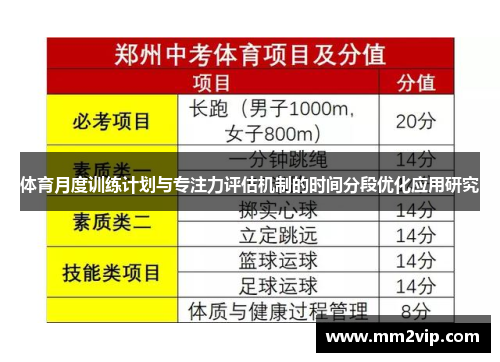 体育月度训练计划与专注力评估机制的时间分段优化应用研究