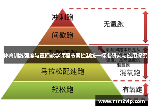 体育训练强度与直播教学课程节奏控制统一标准研究与应用探索