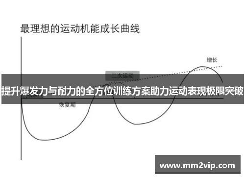 提升爆发力与耐力的全方位训练方案助力运动表现极限突破